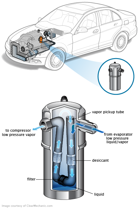 See C0773 repair manual