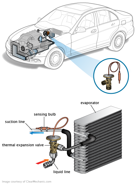 See C0773 repair manual